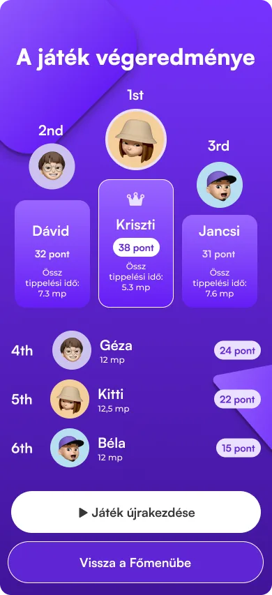Multiplayer results: podium, scores and guess times